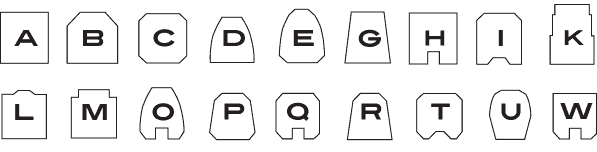 Core Shape Chart